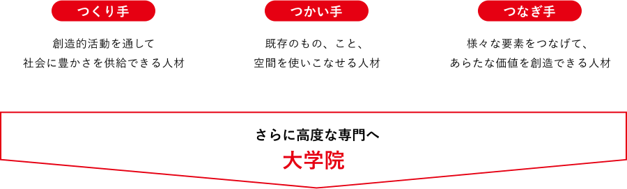 さらに高度な専門へ 大学院